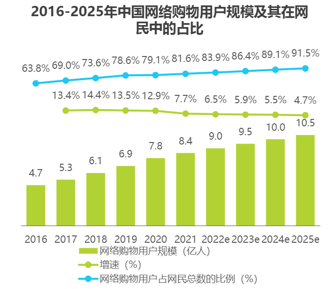 抖音“搅局”跨境电商